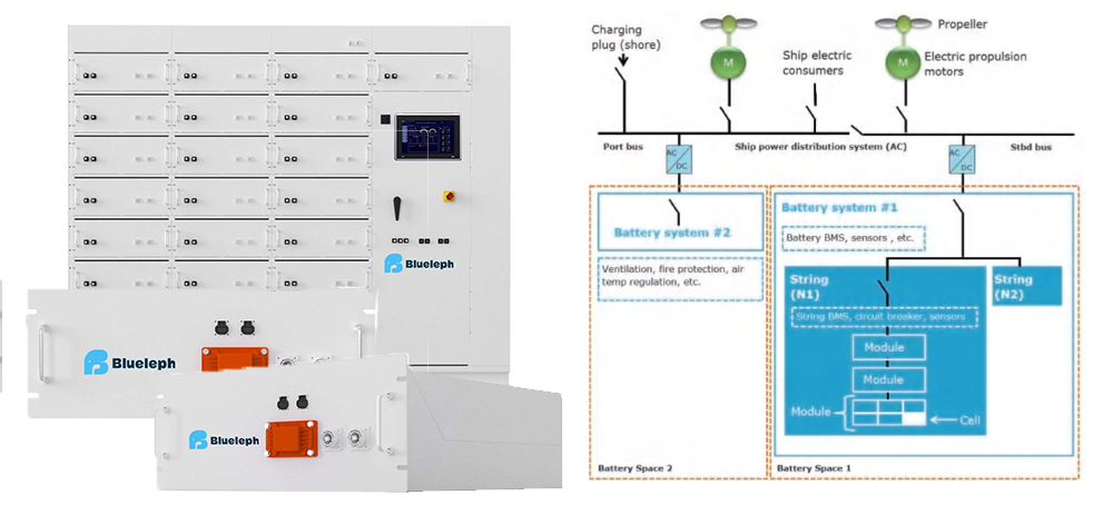 chart explaining Blueleph energy storage system