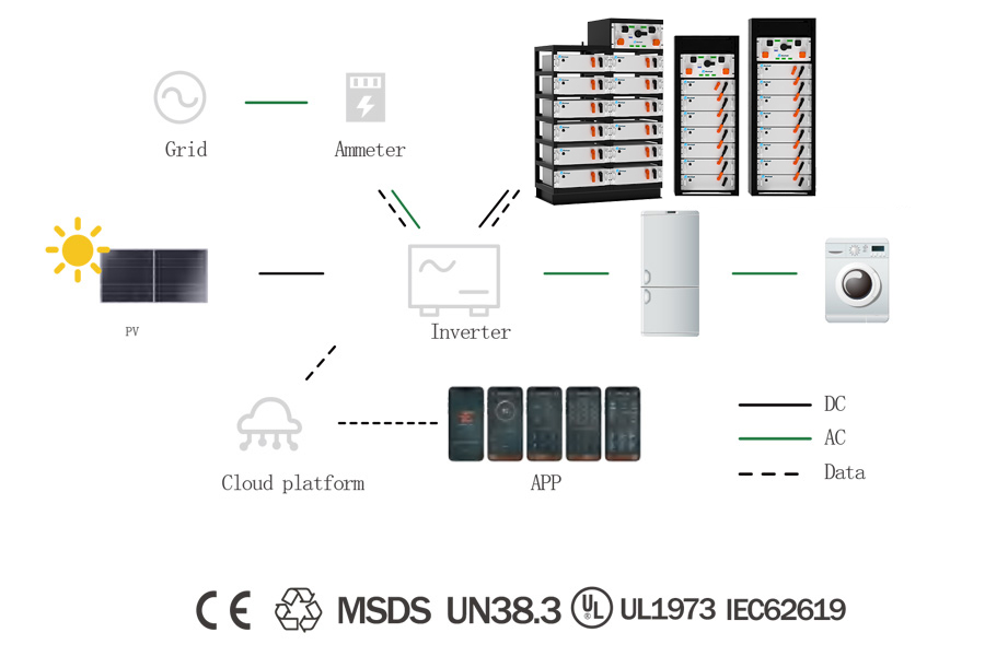 ESS for solar power system diagram